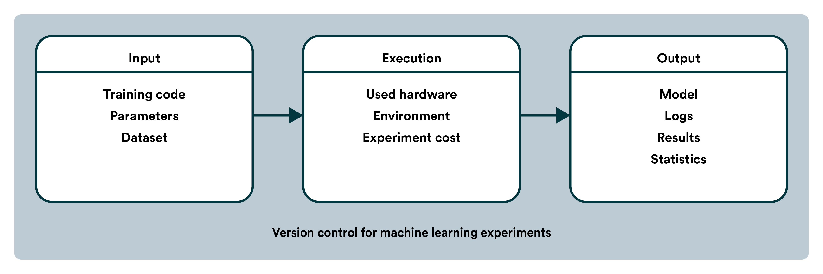 Version Control