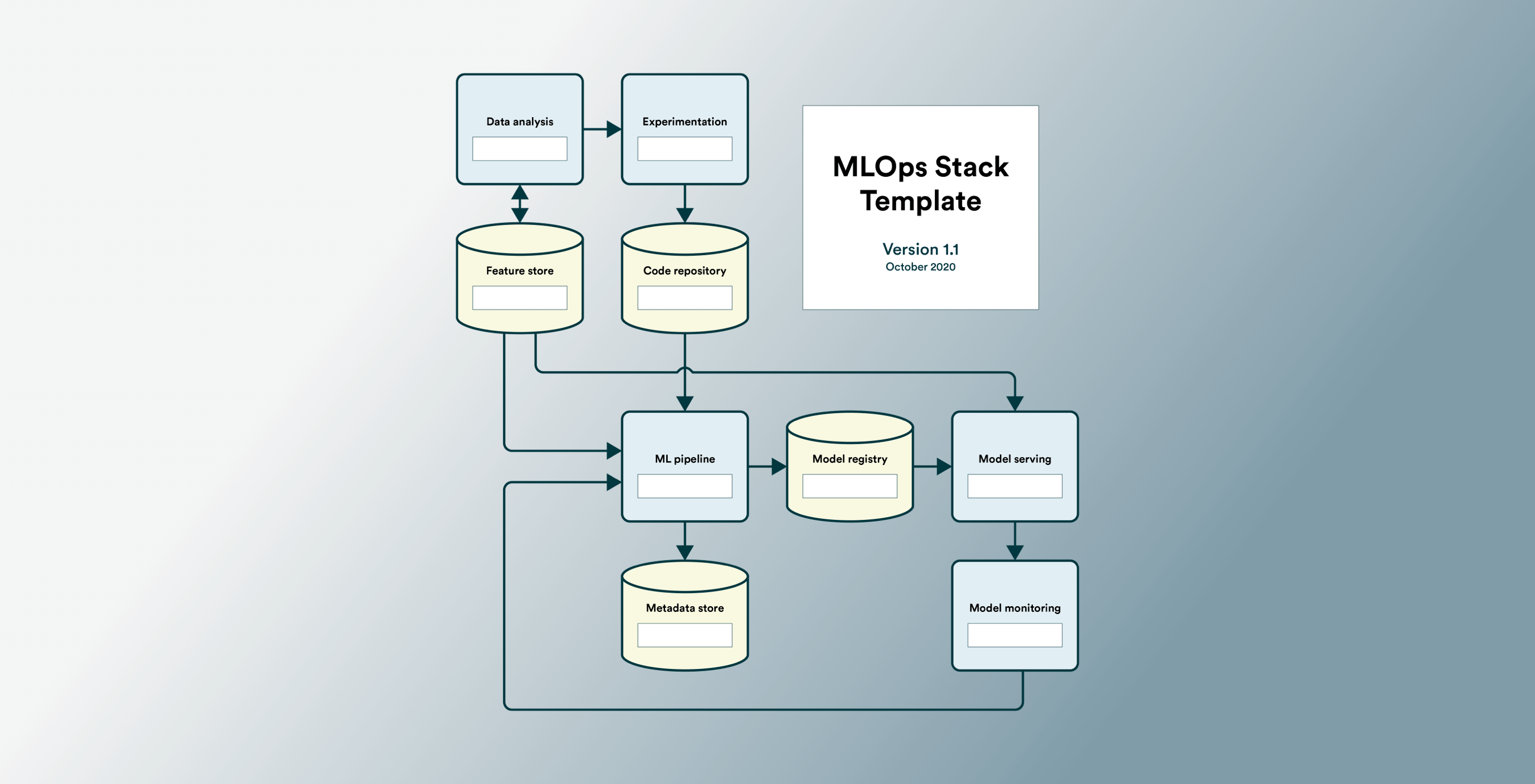 The MLOps Stack