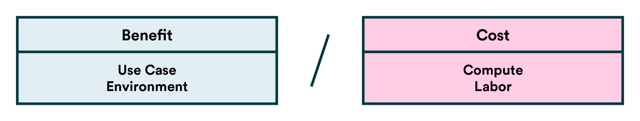 Model Retraining Cost Benefit Analysis